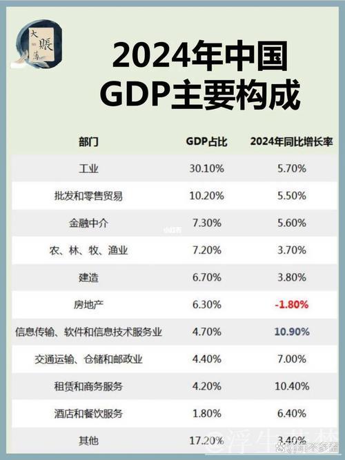 今年GDP预期目标为何设定为“5%左右”？