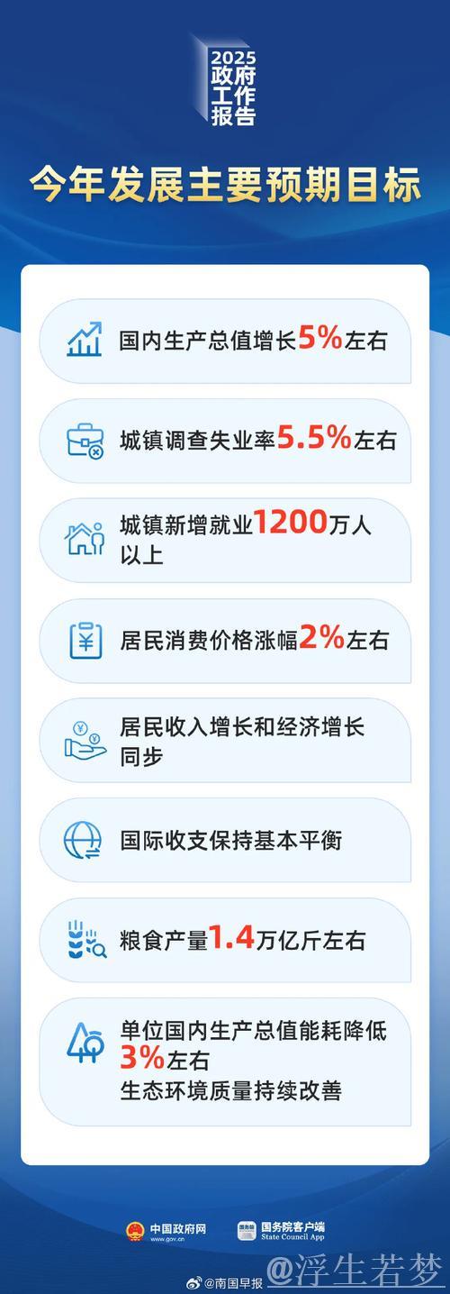 今年GDP预期目标为何设定为“5%左右”？