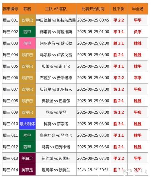 全面追踪世界杯比分信息最新动态